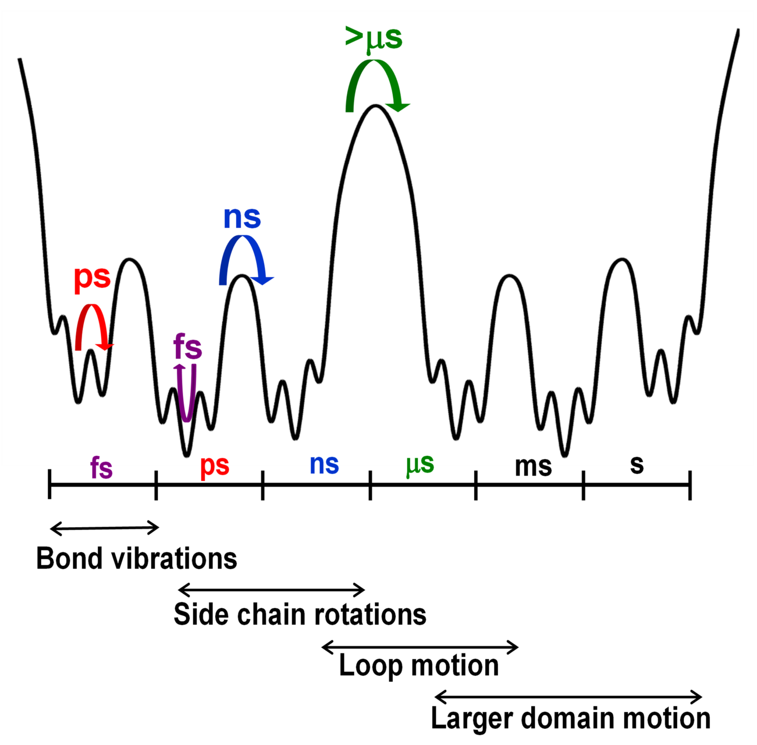 spectroscopic-methods-mctgroup